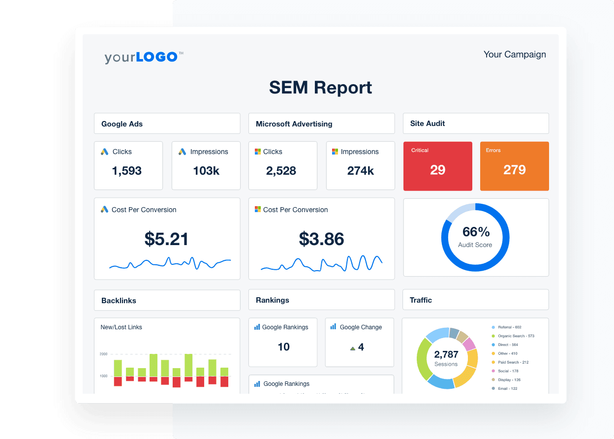 SEM Reporting Tool Example showing an SEM Report template