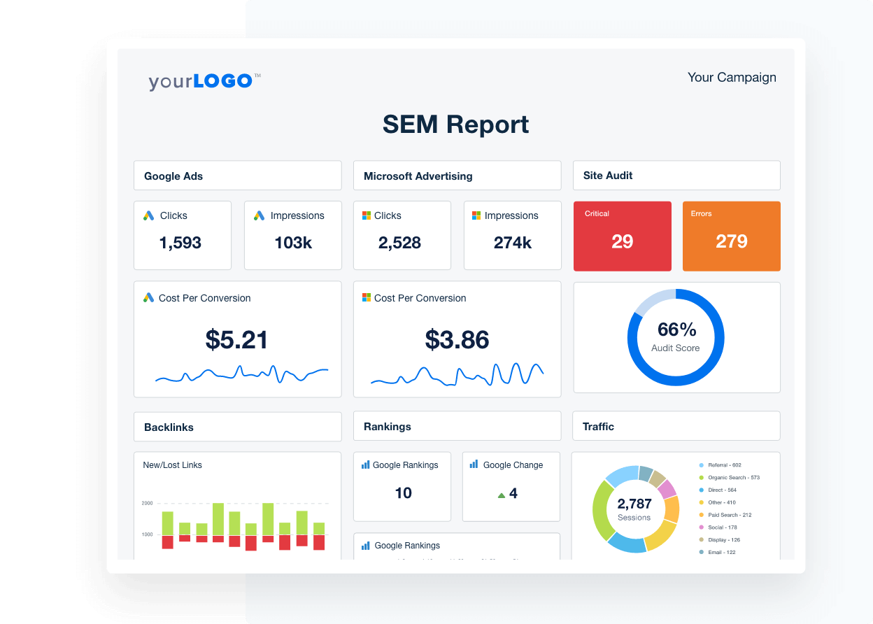 SEM Reporting Tool Example showing an SEM Report template