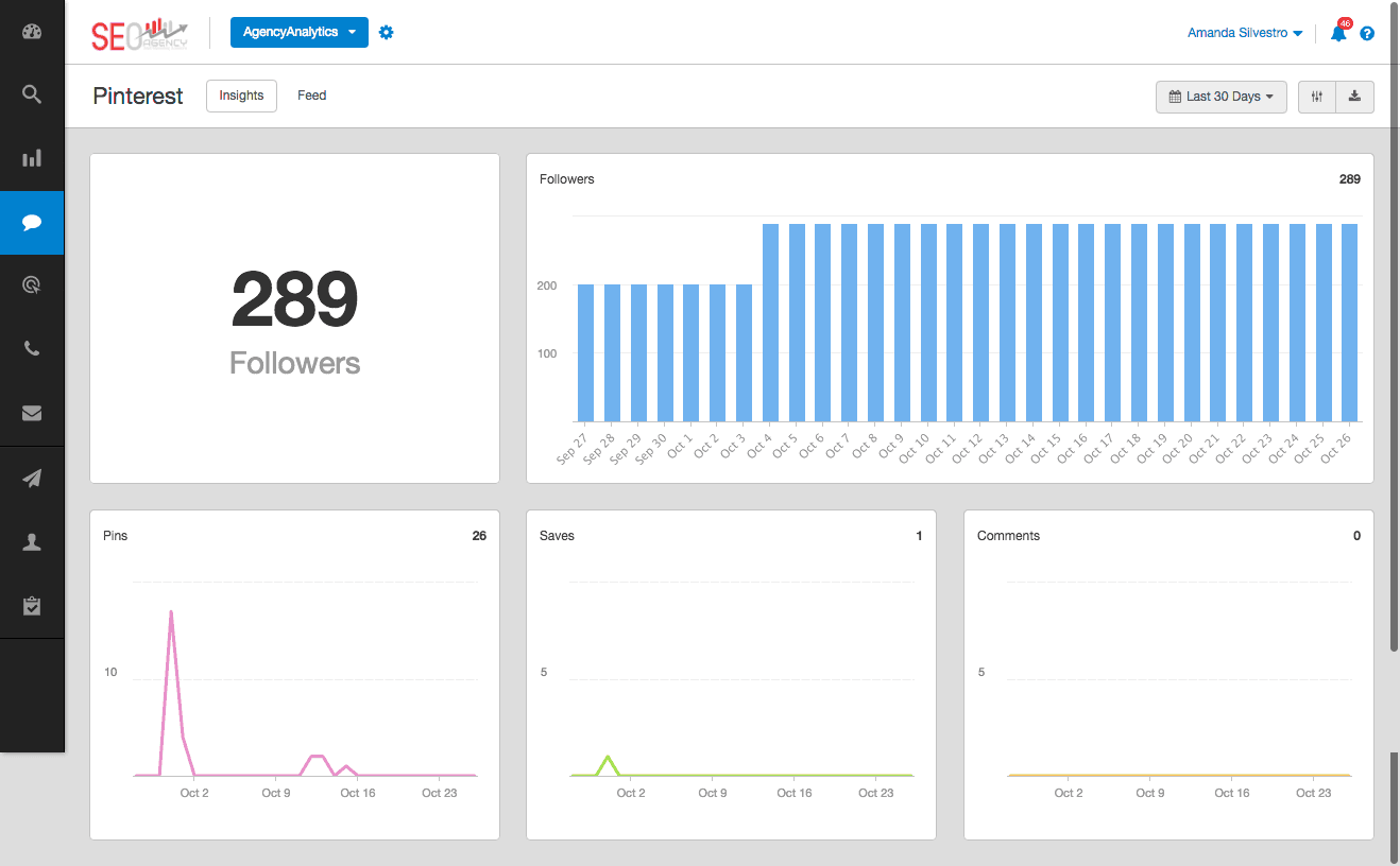 Pinterest metrics dashboard