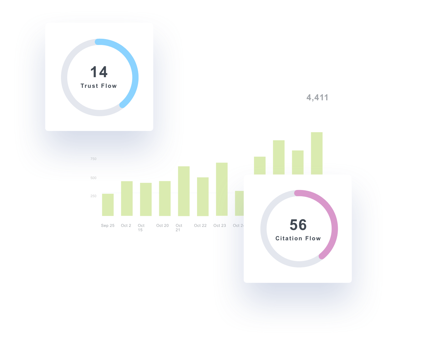 semrush reports