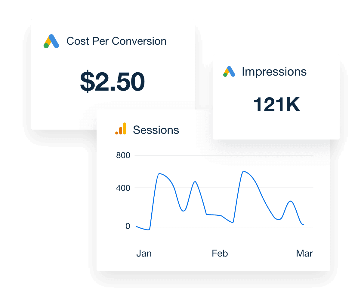 Simplified Campaign Metrics Example for SEM conversions 