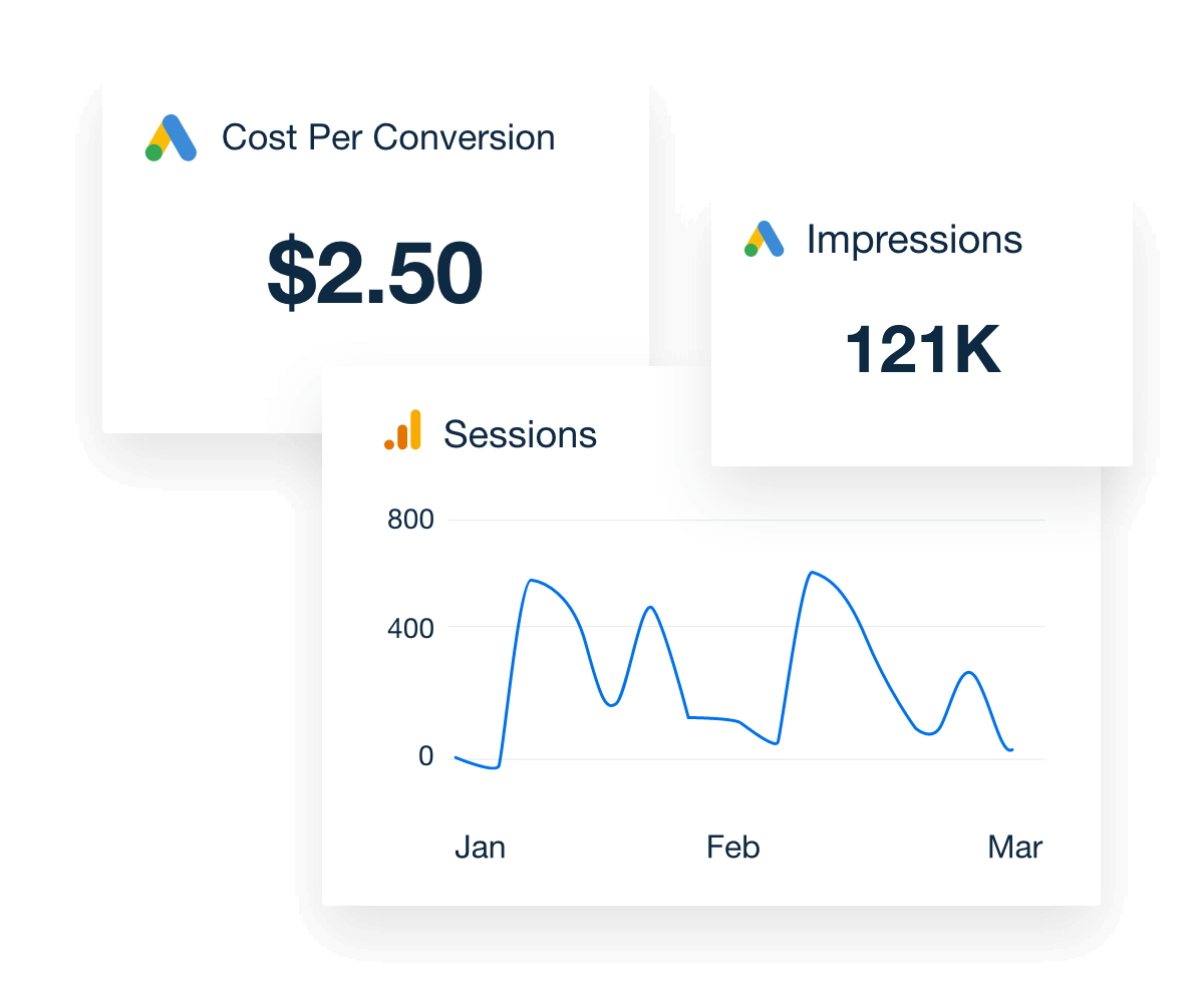 Simplified Campaign Metrics Example for SEM conversions 