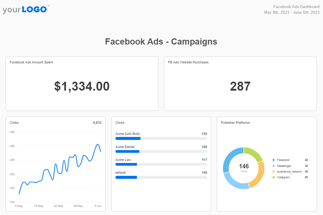 Facebook Ads Campaign Report Template Example