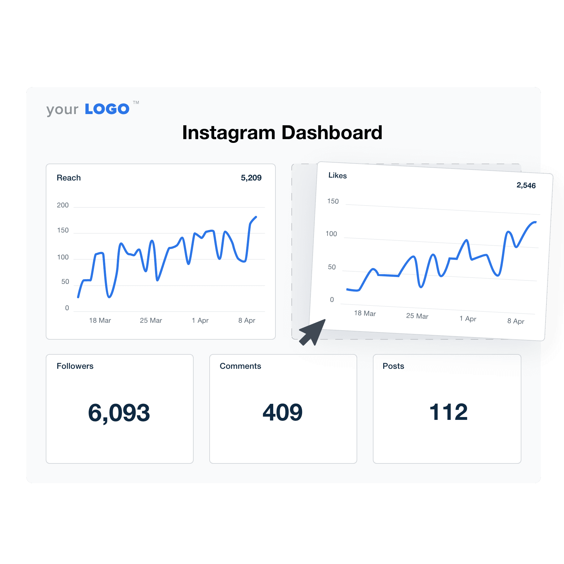An example of the drag-and-drop Instagram dashboard template for marketing agencies An example of the drag-and-drop Instagram dashboard template for marketing agencies