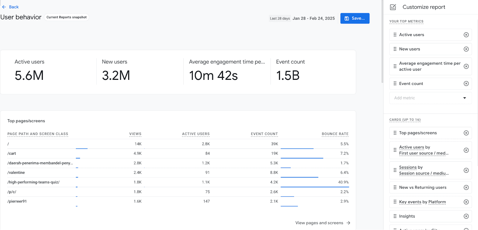 Example GA4 interface showing user engagement and traffic metrics for B2B reporting Example GA4 interface showing user engagement and traffic metrics for B2B reporting