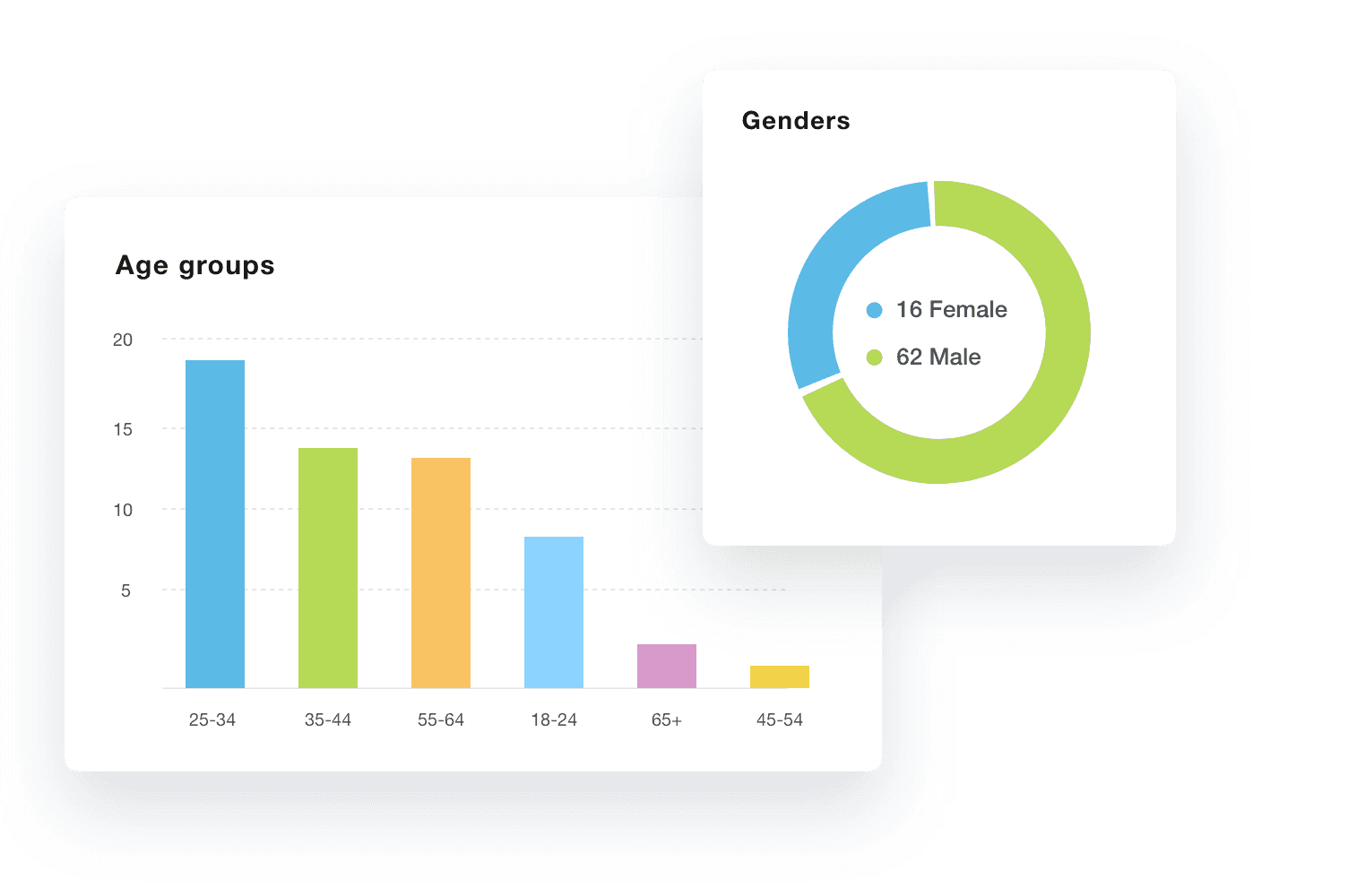 Pinterest Audience Analytics Report Example