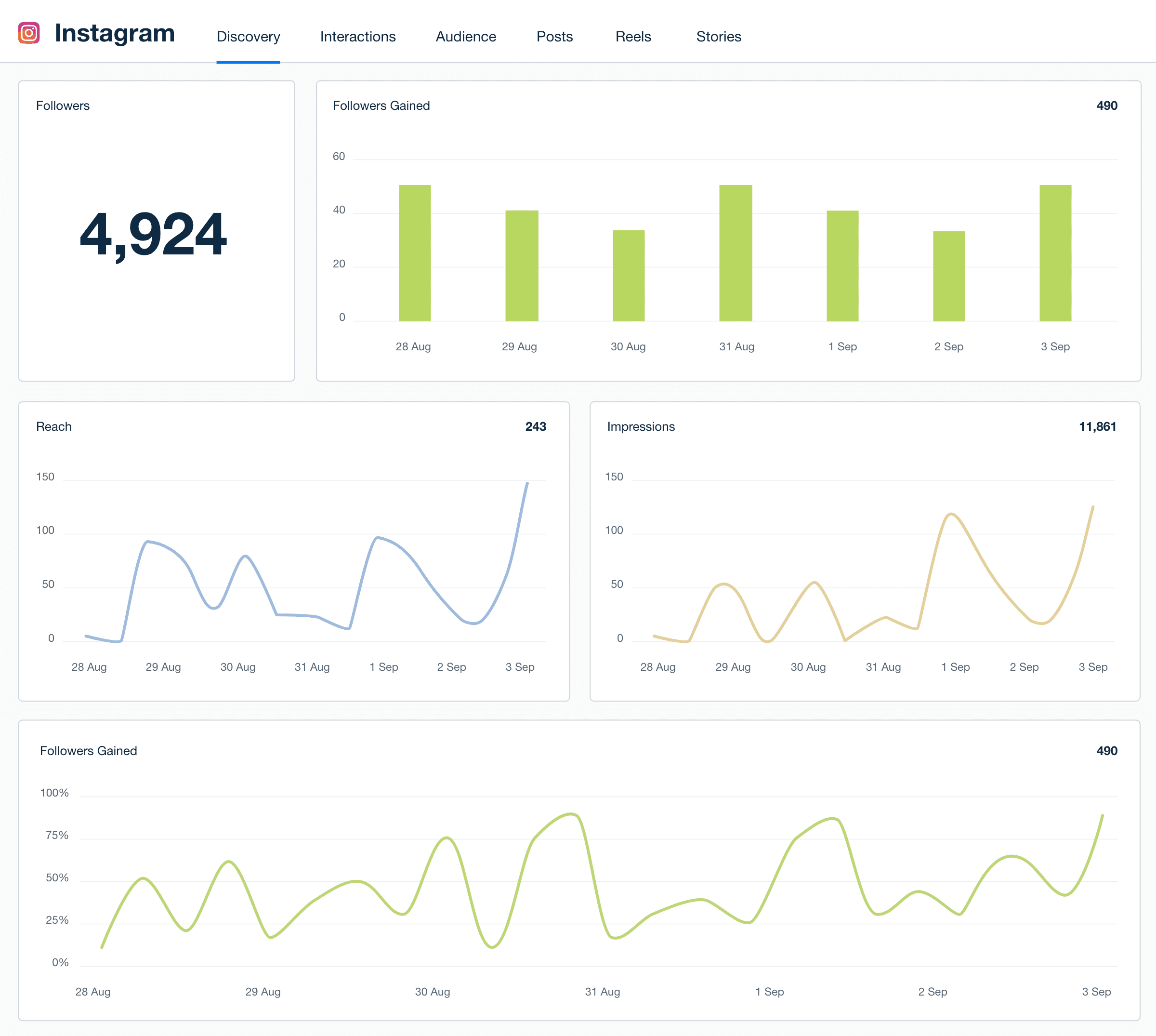 White label Instagram dashboard template example White label Instagram dashboard template example