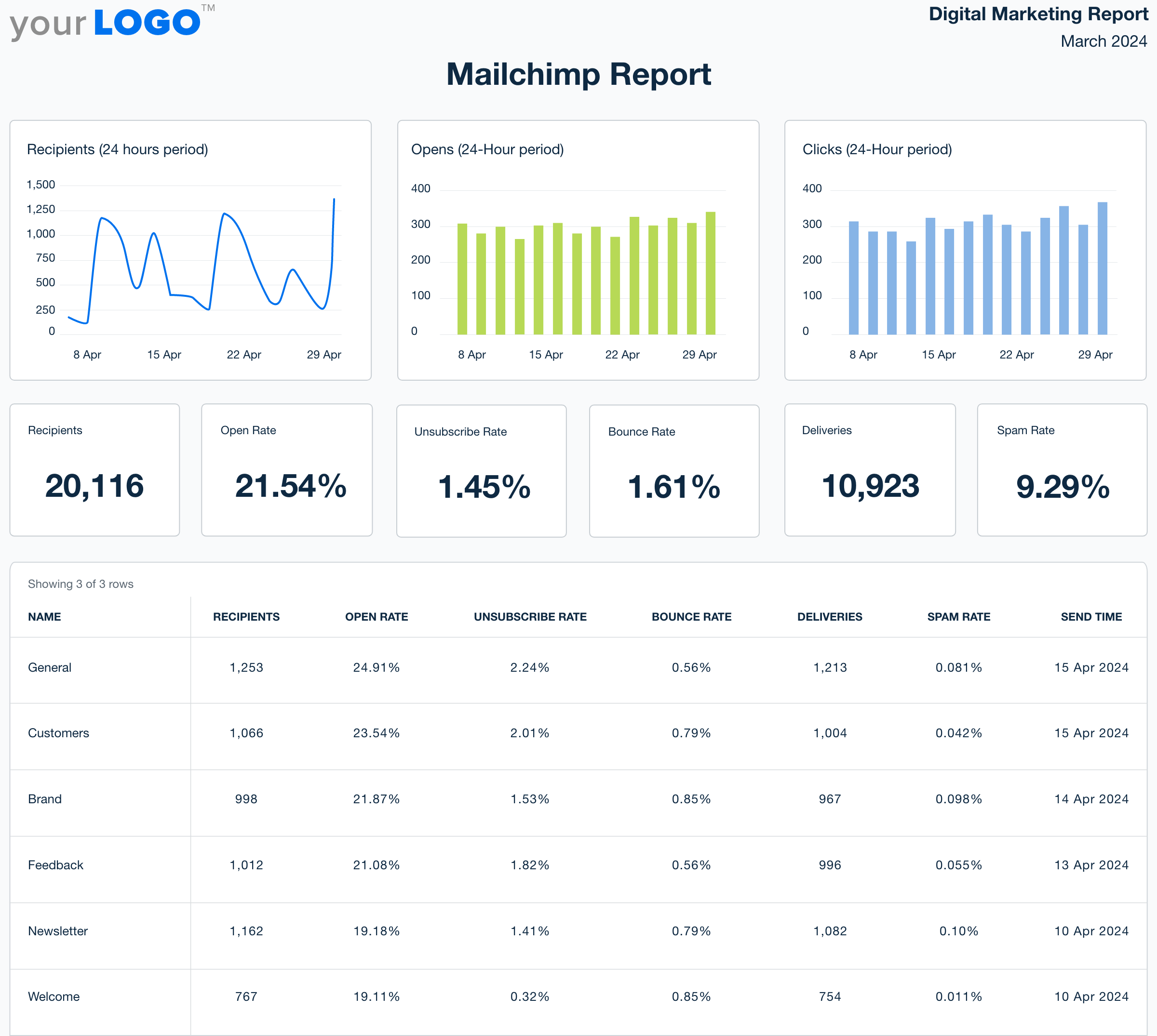 Mailchimp Report Template Example