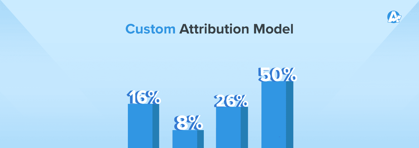 An illustration of an example Custom Attribution Model An illustration of an example Custom Attribution Model
