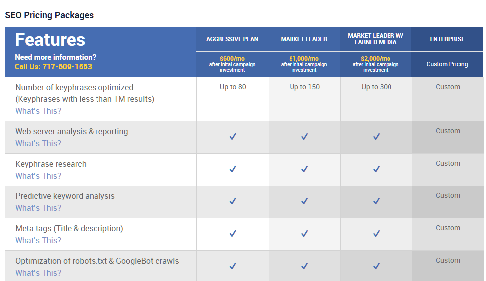 SEO pricing packages