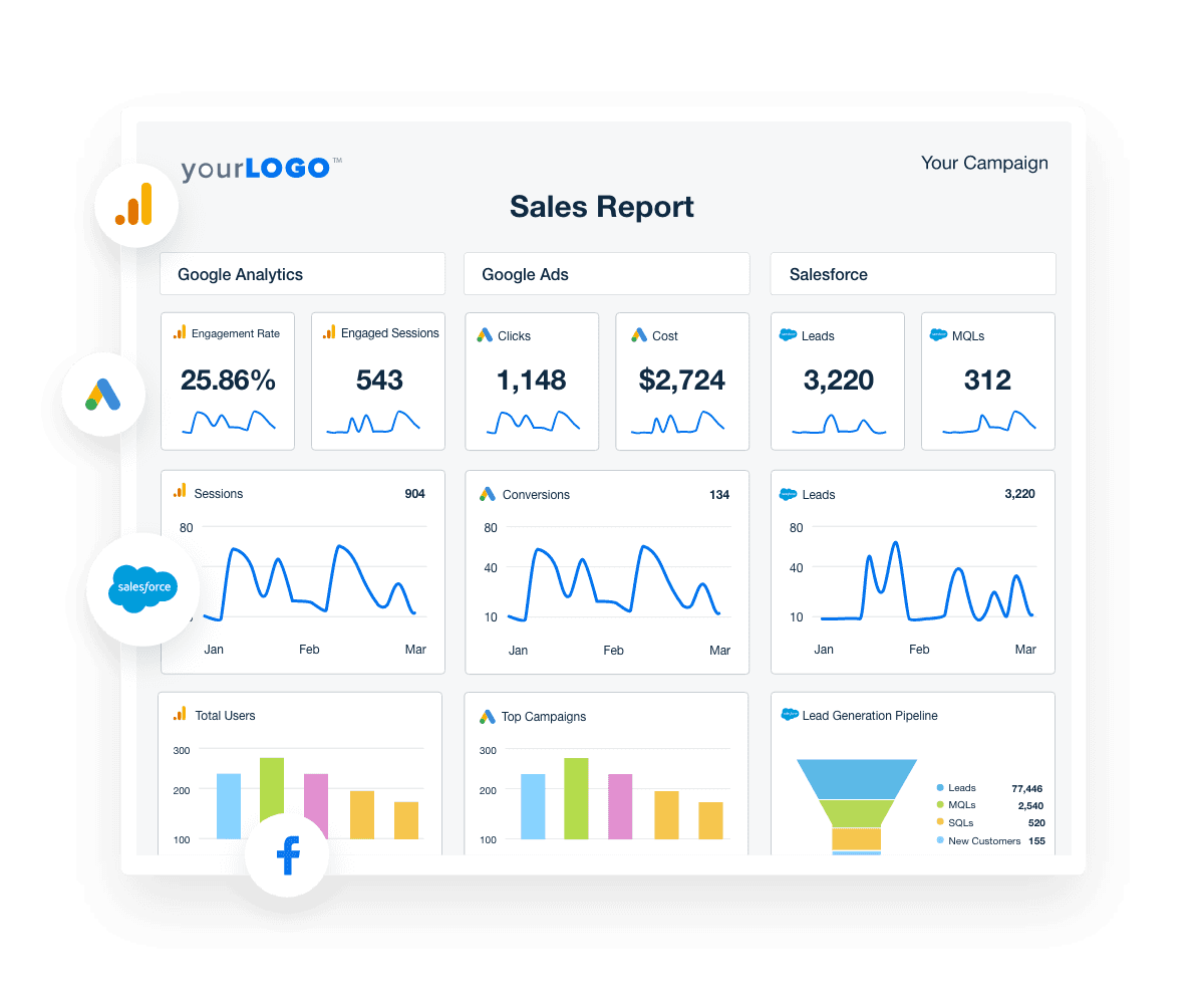 Customizable Sales Report Templates