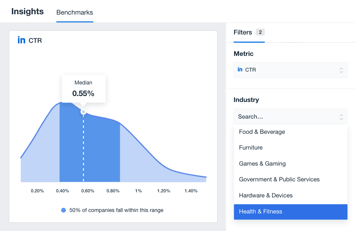 LinkedIn Ads Median CTR LinkedIn Ads Median CTR