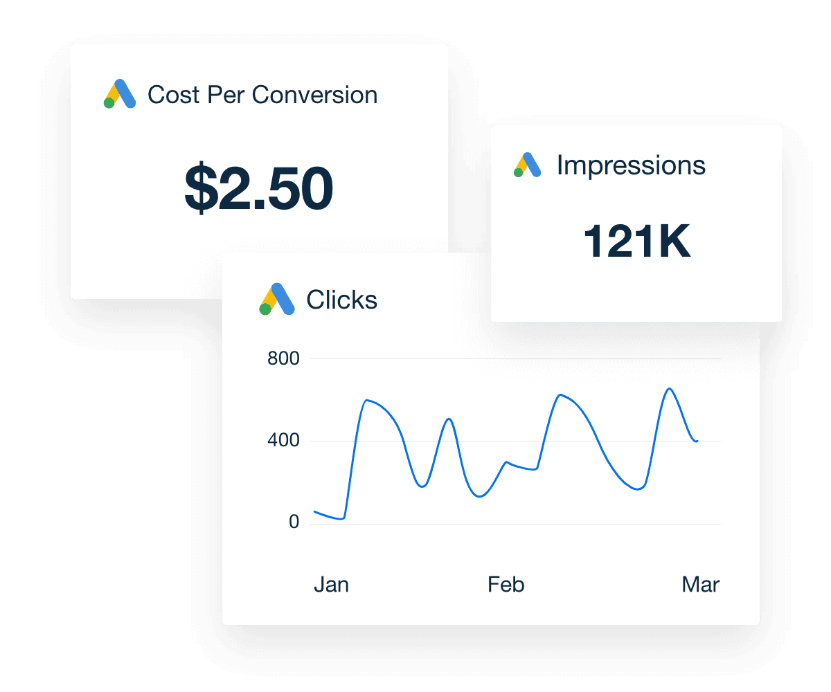 Voorbeelden van Google Ads-statistieken in een zoekmachinemarketingrapporttemplate