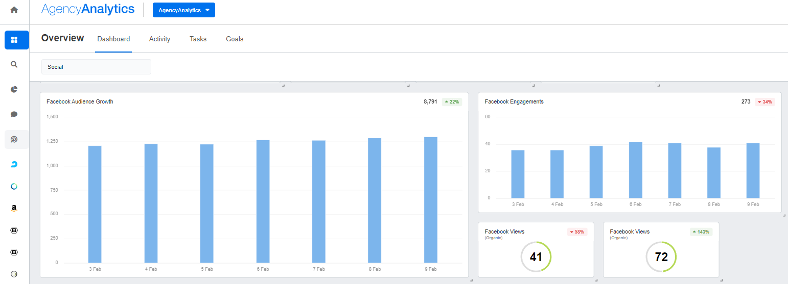 AgencyAnalytics - Audience Growth Rate AgencyAnalytics - Audience Growth Rate