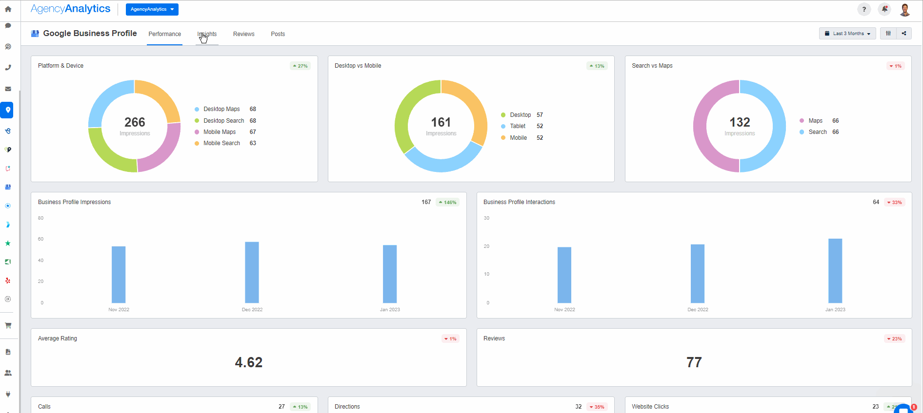 AgencyAnalytics Google Business Profile