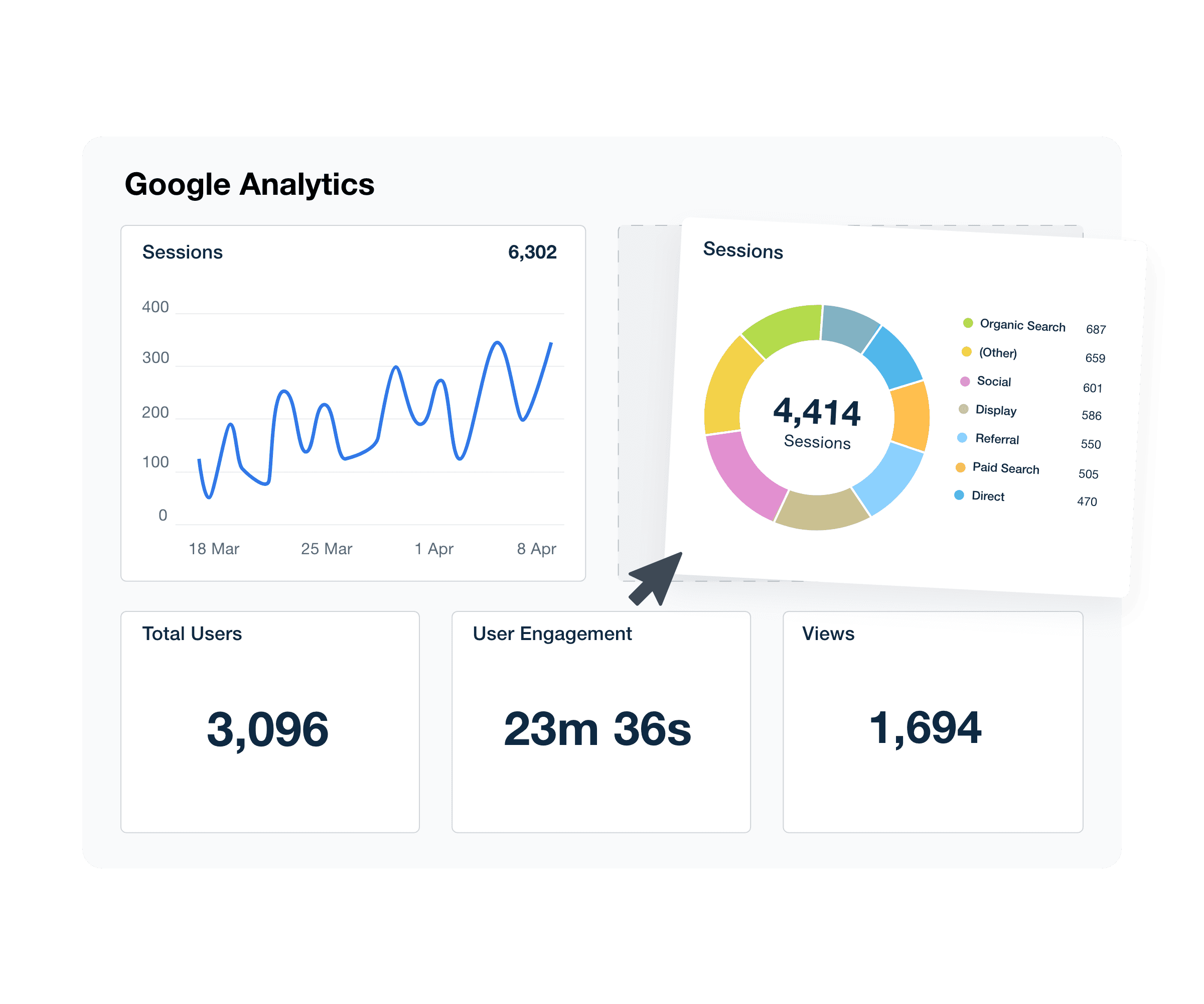 An illustration of the Drag-and-Drop Google Analytics reporting software