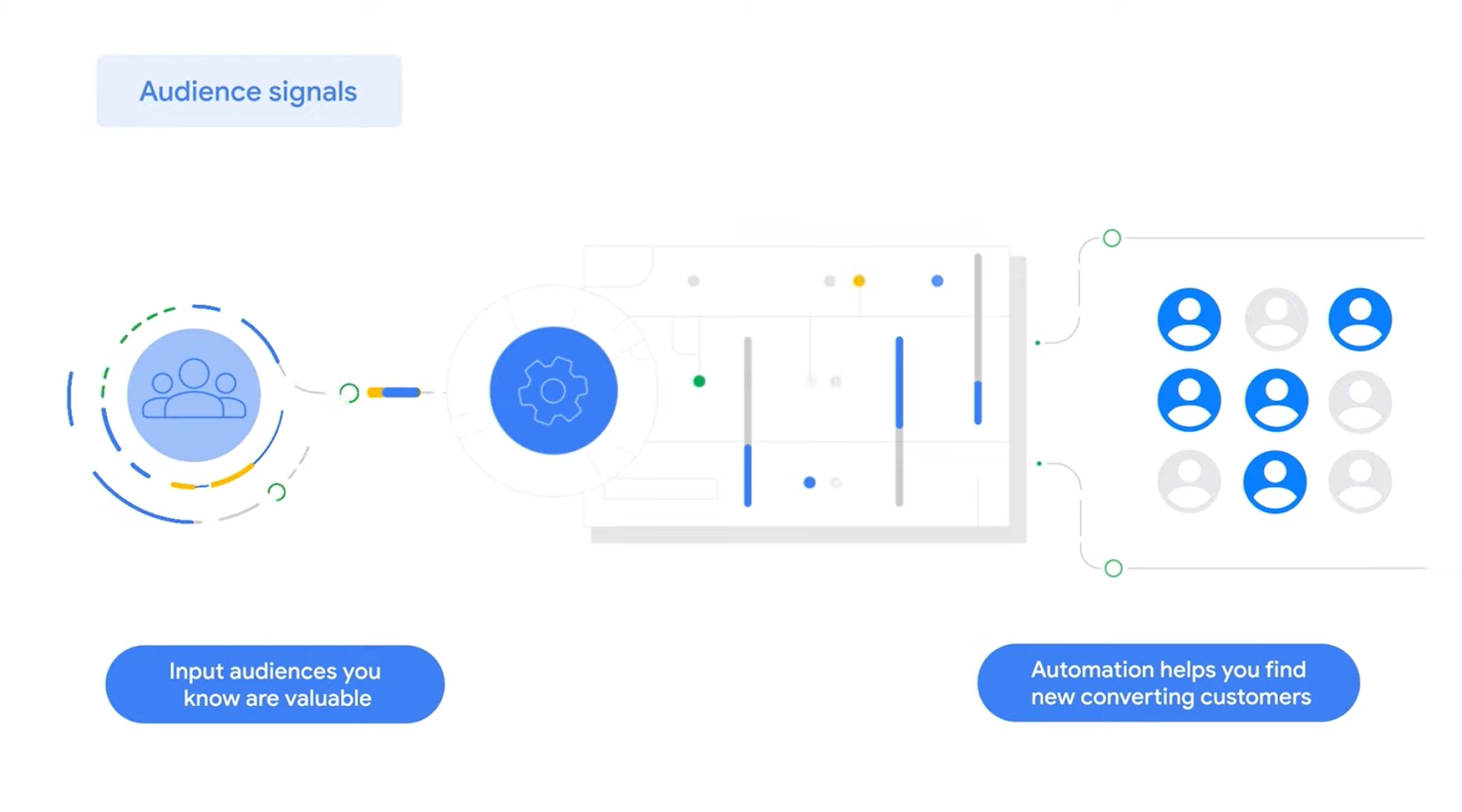 Google Performance Max Audience Signals