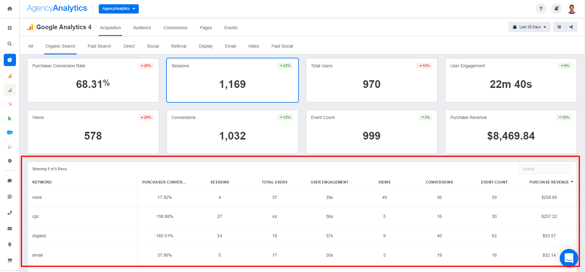 AgencyAnalytics - Google Analytics Keyword Ranking