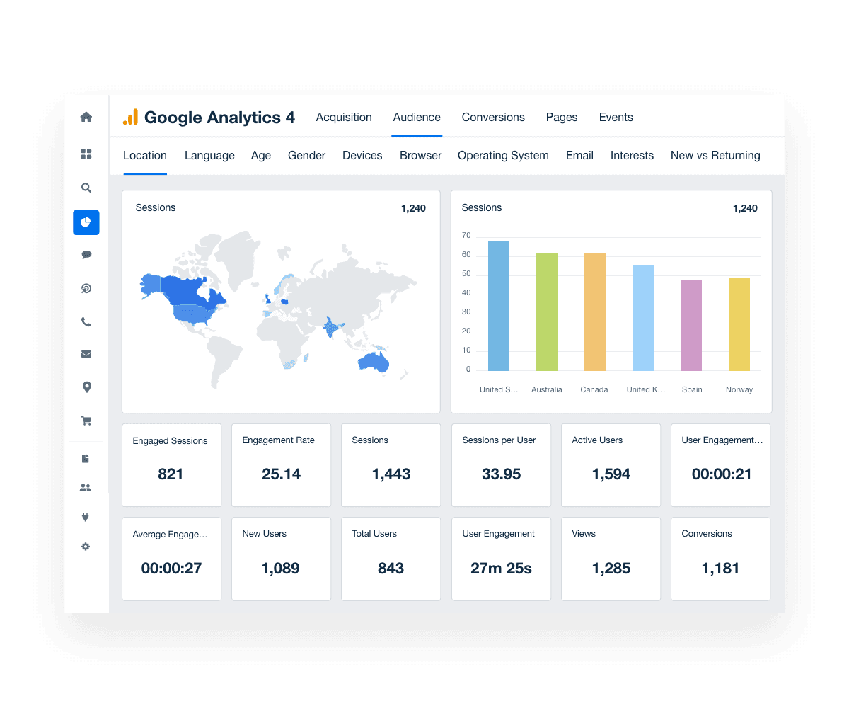 An example of a Google Analytics audience overview report for clients An example of a Google Analytics audience overview report for clients