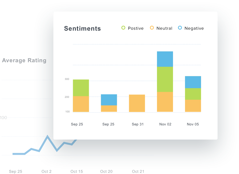 birdeye dashboard sentiment analytics