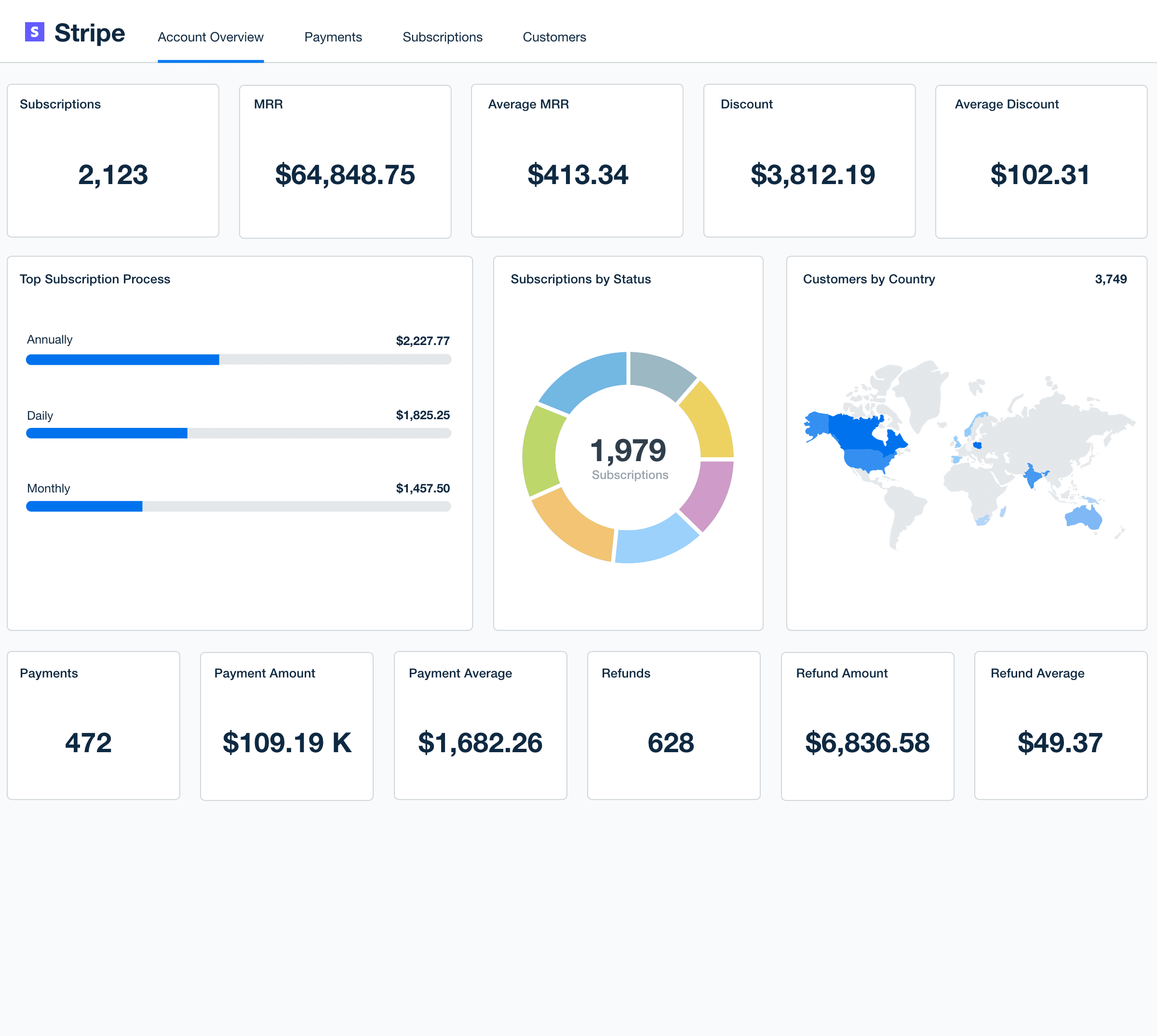 Stripe Dashboard Template Example Stripe Dashboard Template Example