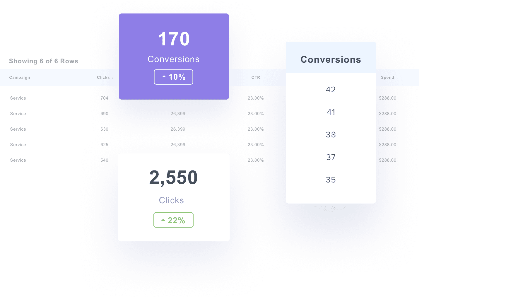 A collection of highlighted conversion metrics