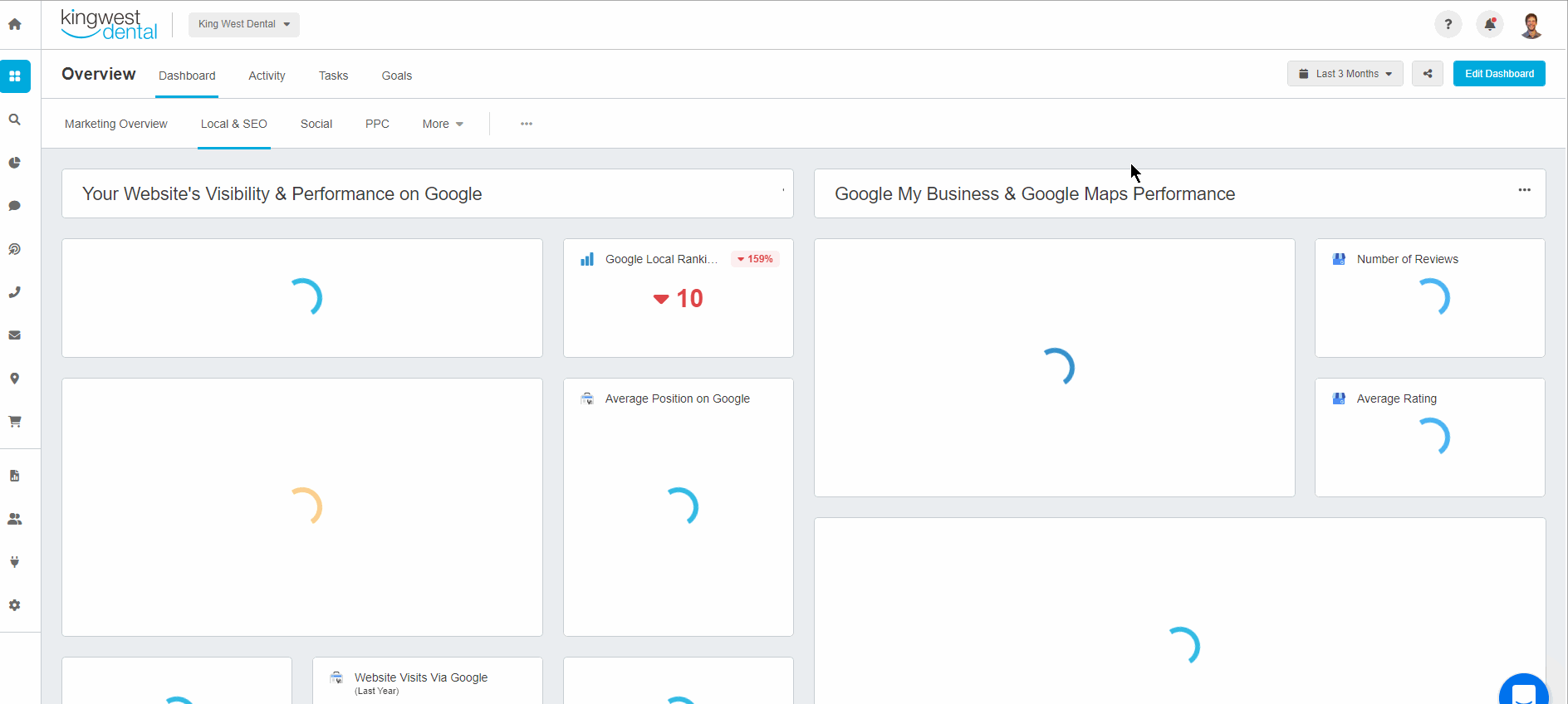An example of a SEO traffic and analytics dashboard built using AgencyAnalytics An example of a SEO traffic and analytics dashboard built using AgencyAnalytics