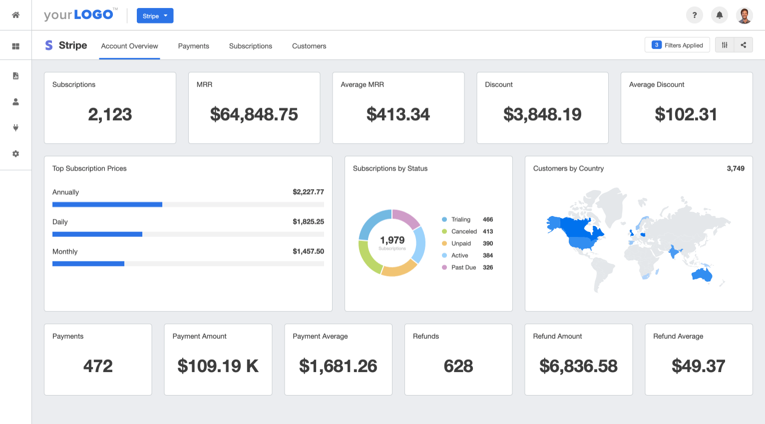 Account Overview Screenshot of Stripe Marketing Dashboard 