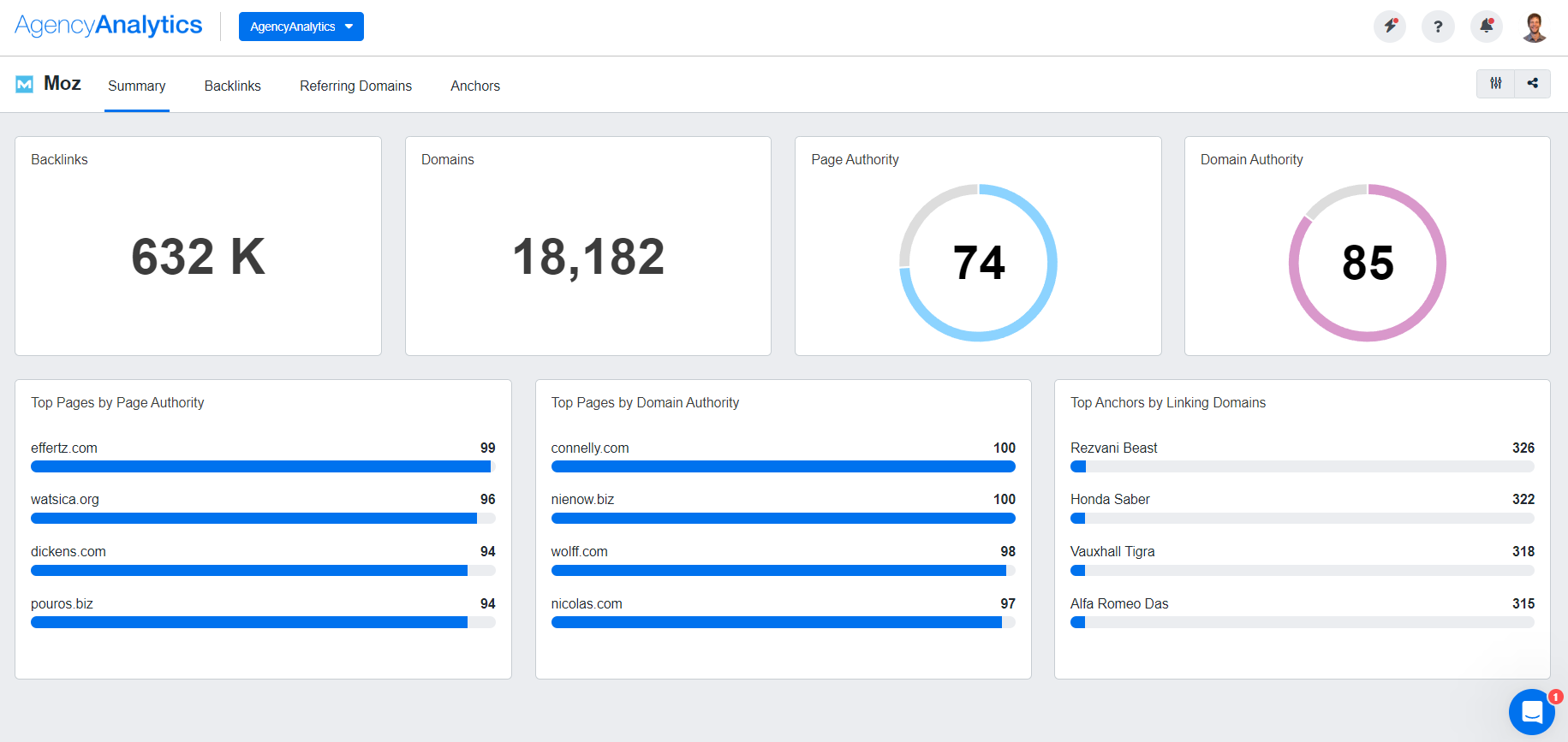 AgencyAnalytics Moz Dashboard