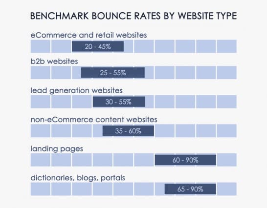 bounce rate chart