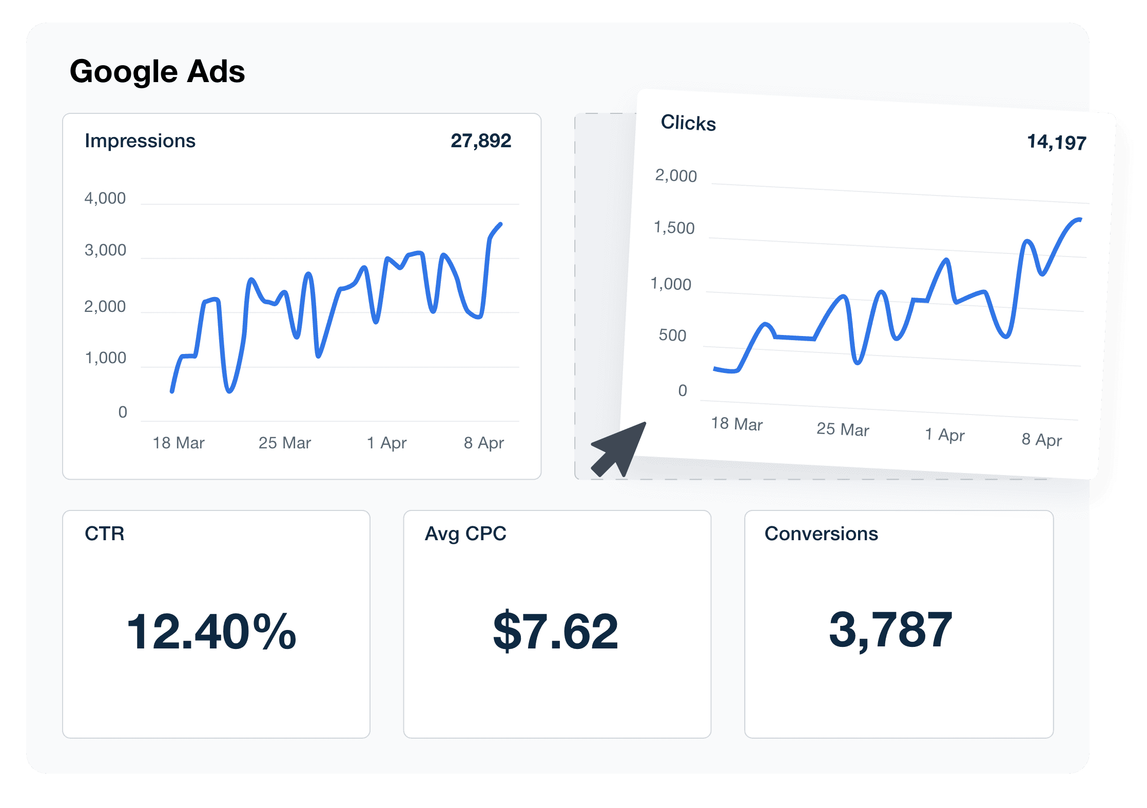 An illustration of the drag-and-drop Google Ads client reporting software An illustration of the drag-and-drop Google Ads client reporting software