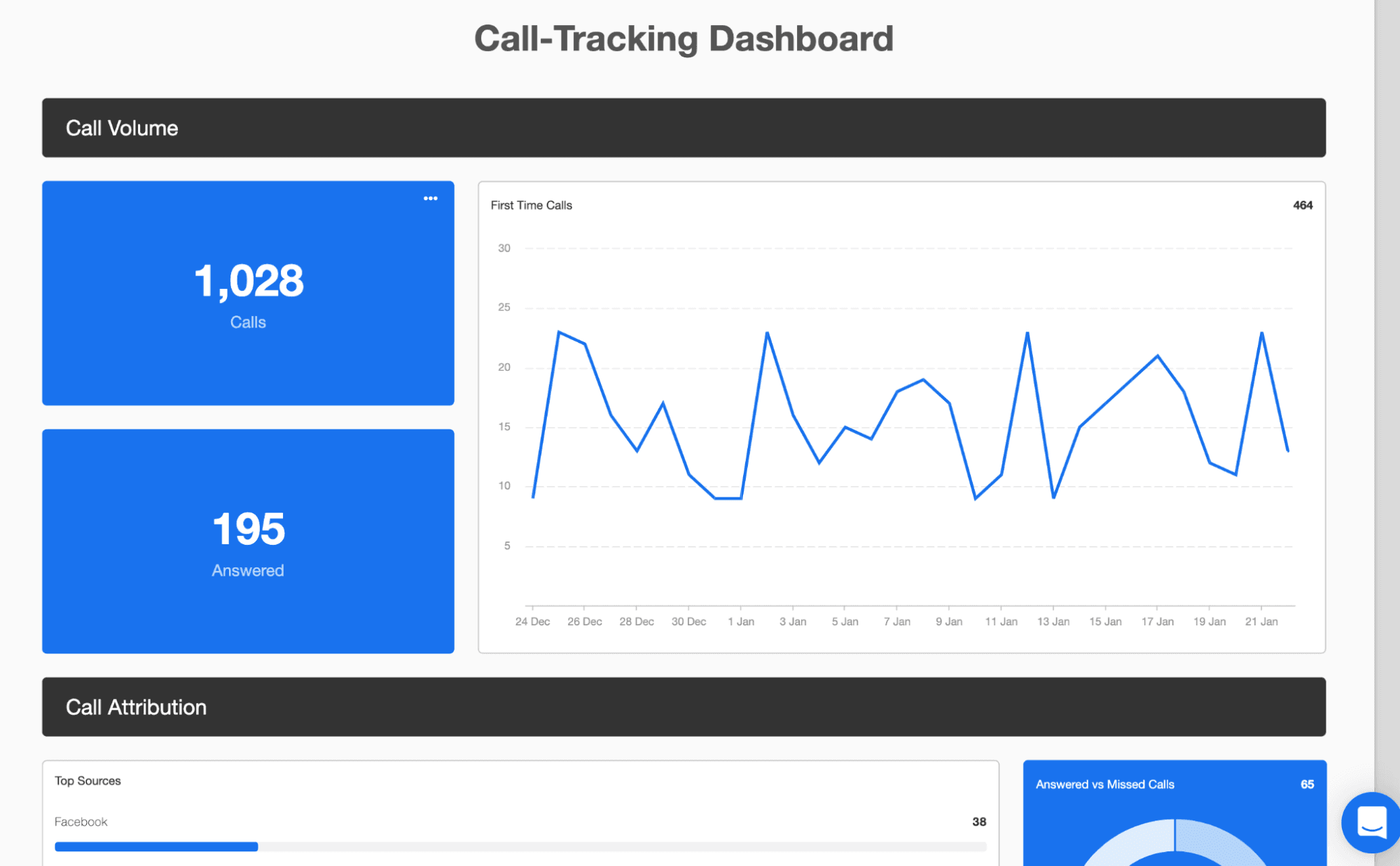 Call-Tracking Dashboard Example