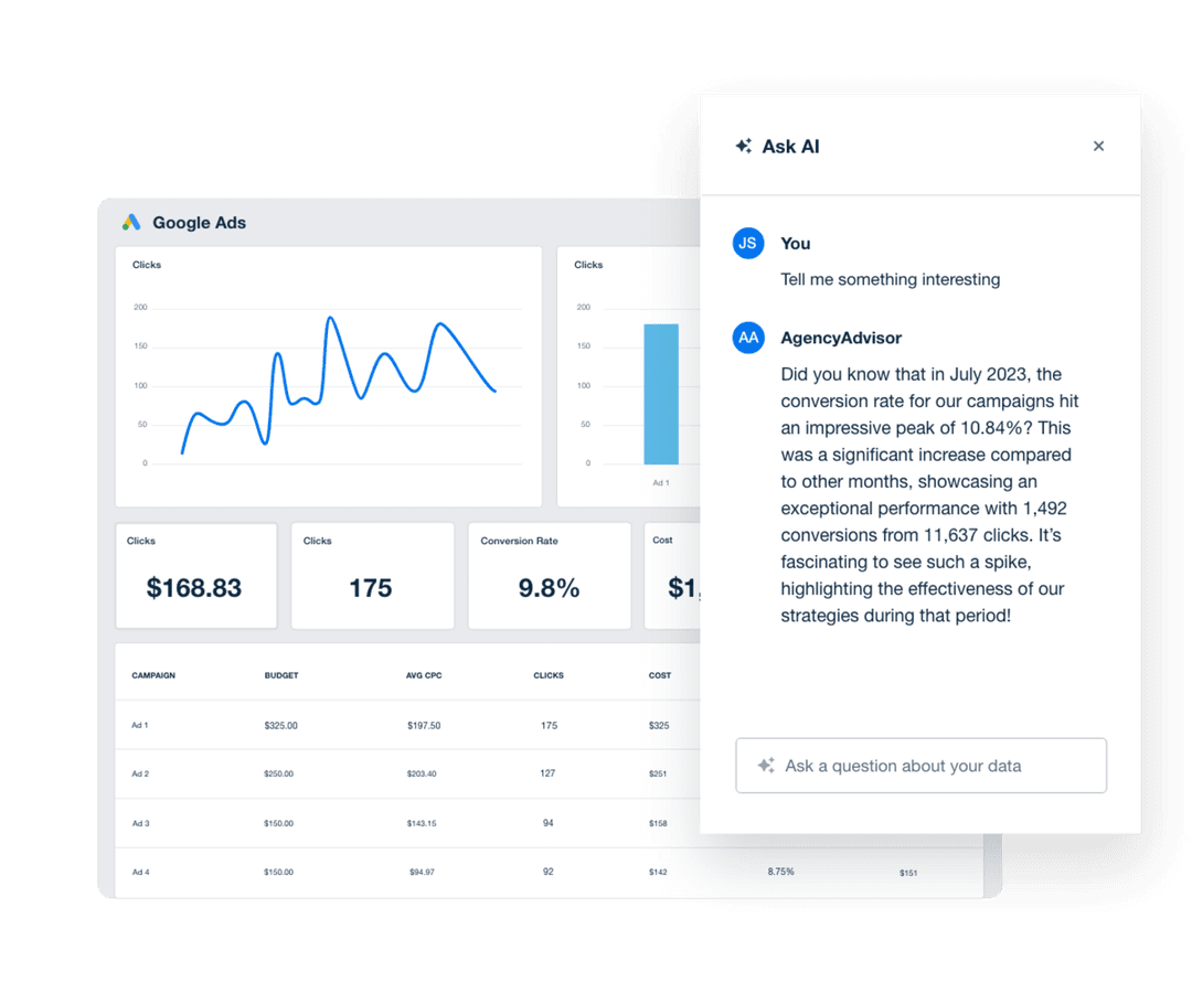 An example of how to use AI analysis tools to instantly receive actionable marketing recommendations and next steps tailored to your clients’ specific data