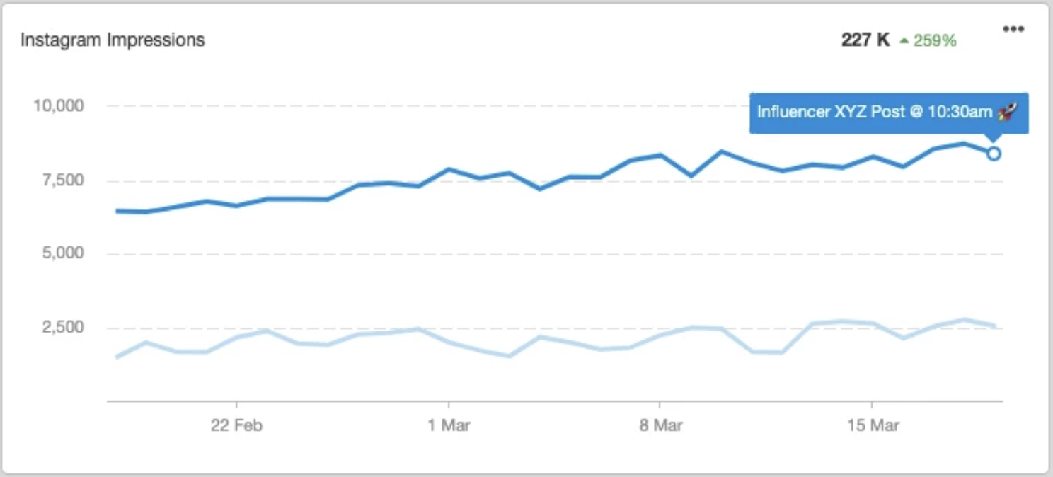 annotations feature social media reporting tool