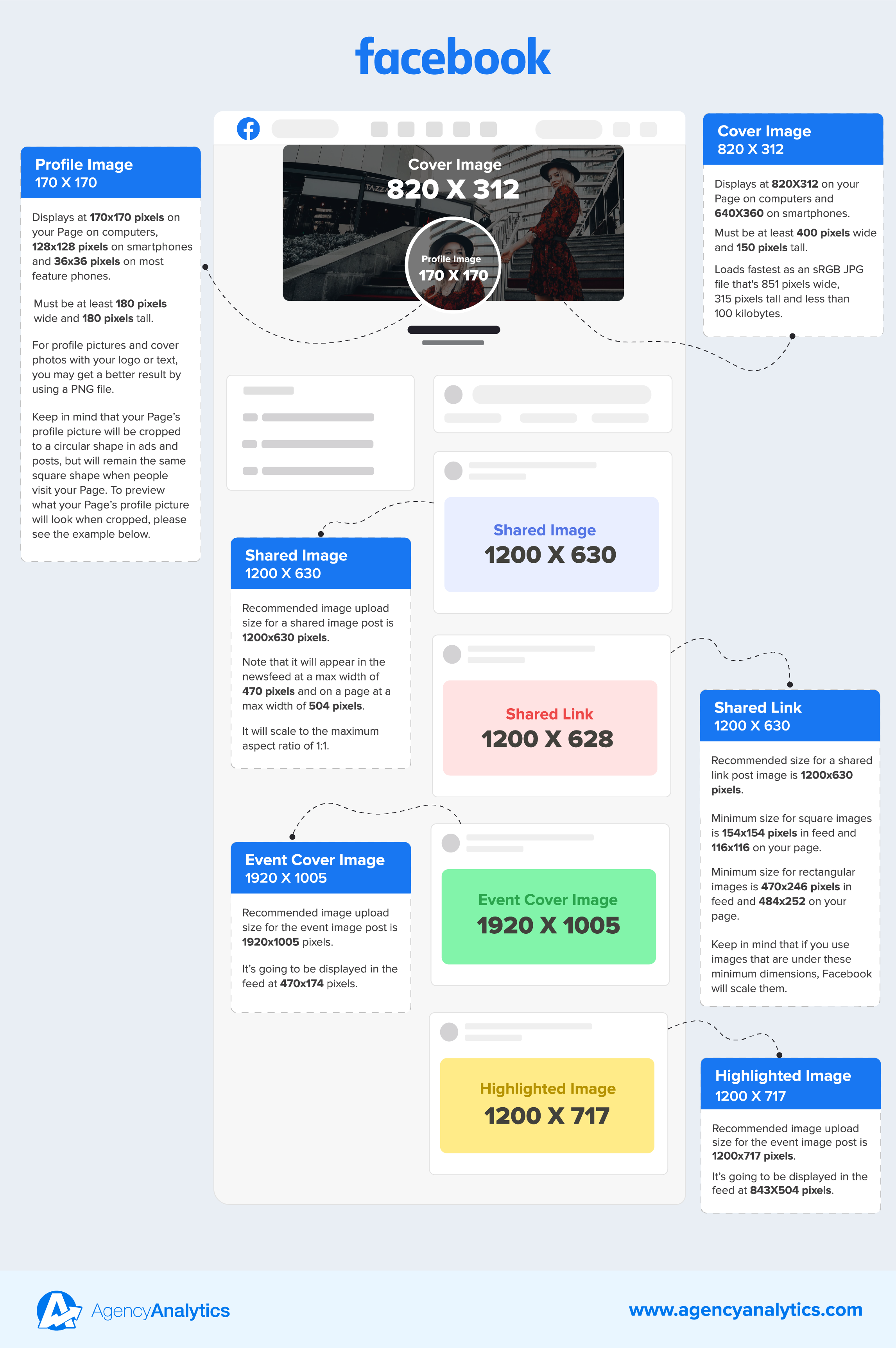 social media image sizes for Facebook