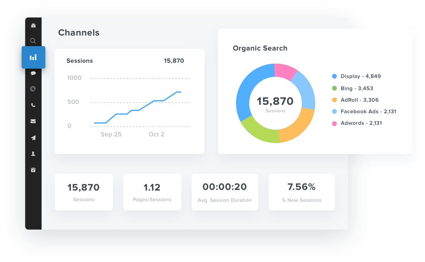 Google Analytics Channels Report Widget