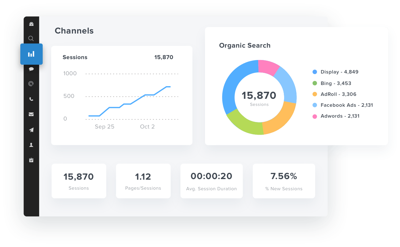 HubSpot Channels Report Widget
