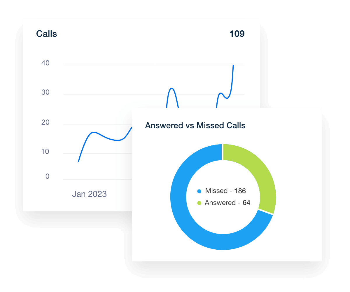 Comprehensive Invoca Call Tracking Analytics