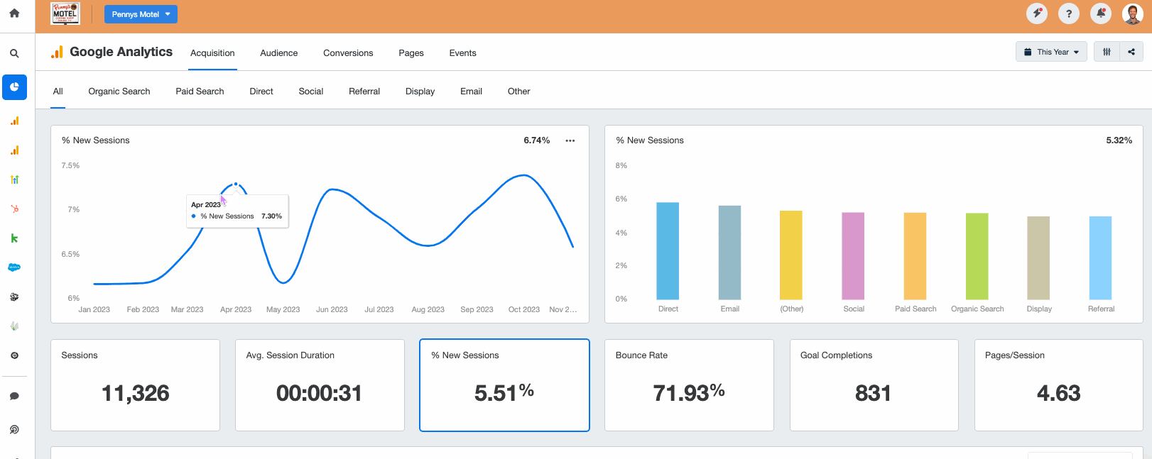 AgencyAnalytics Unbounce Dashboard gif