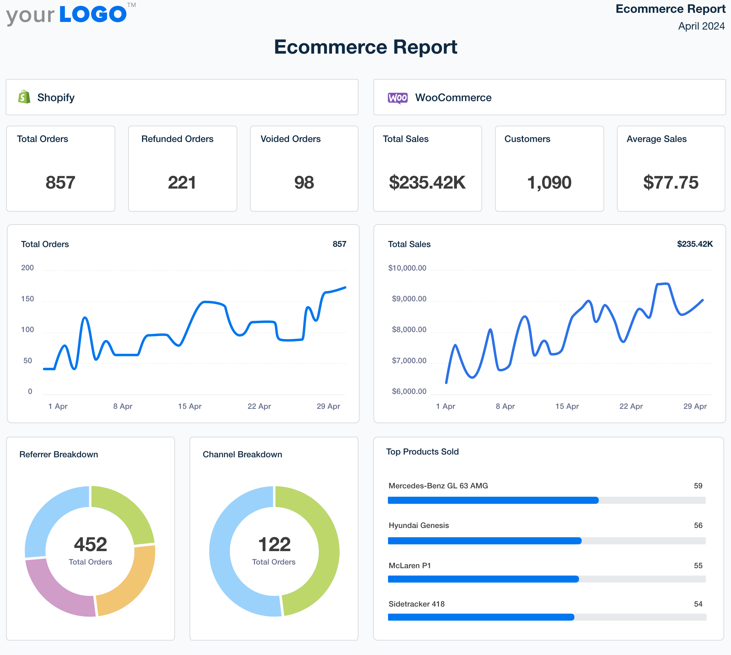 Ecommerce Report Template Example Ecommerce Report Template Example