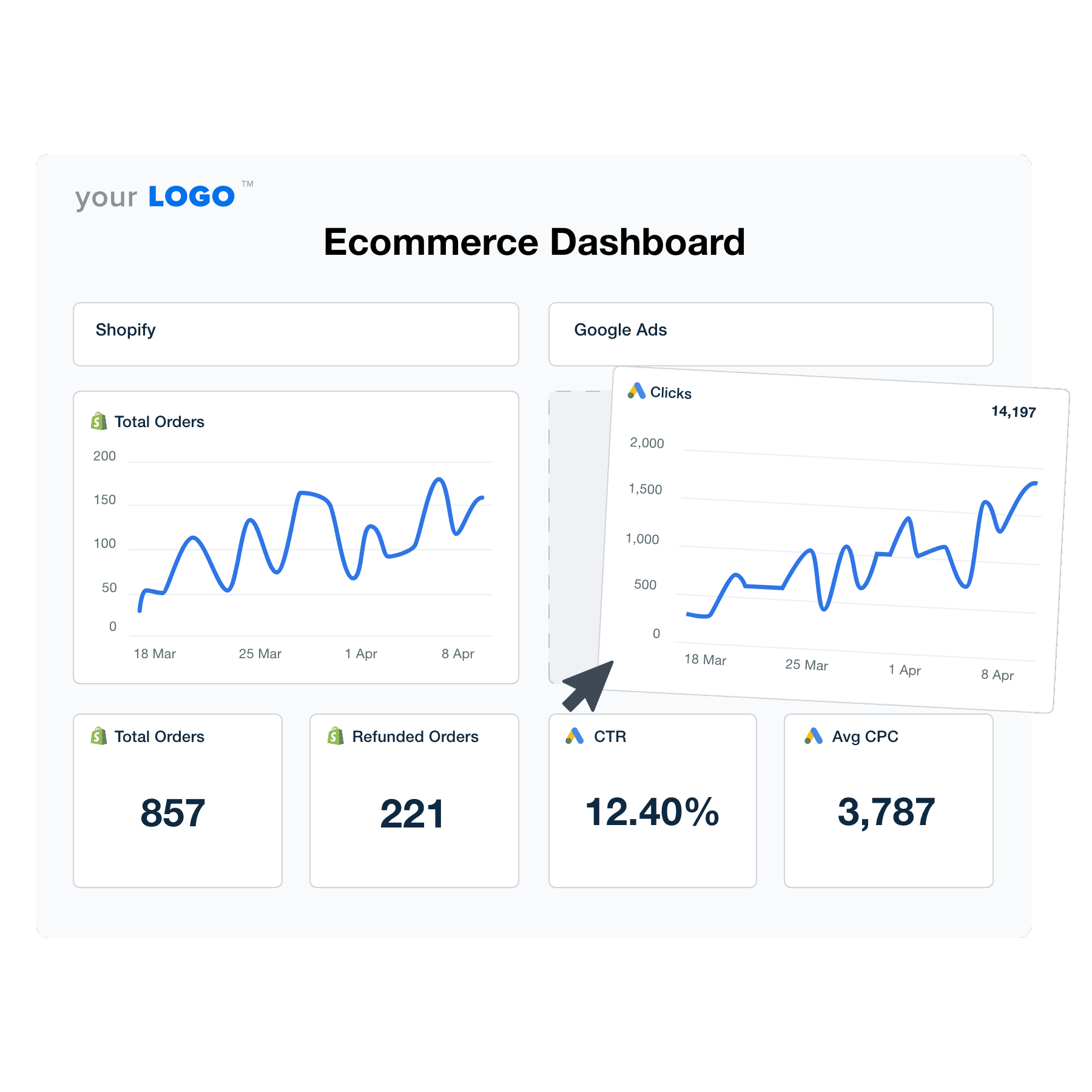 An illustration of the drag-and-drop Ecommerce dashboard builder for marketing agencies An illustration of the drag-and-drop Ecommerce dashboard builder for marketing agencies
