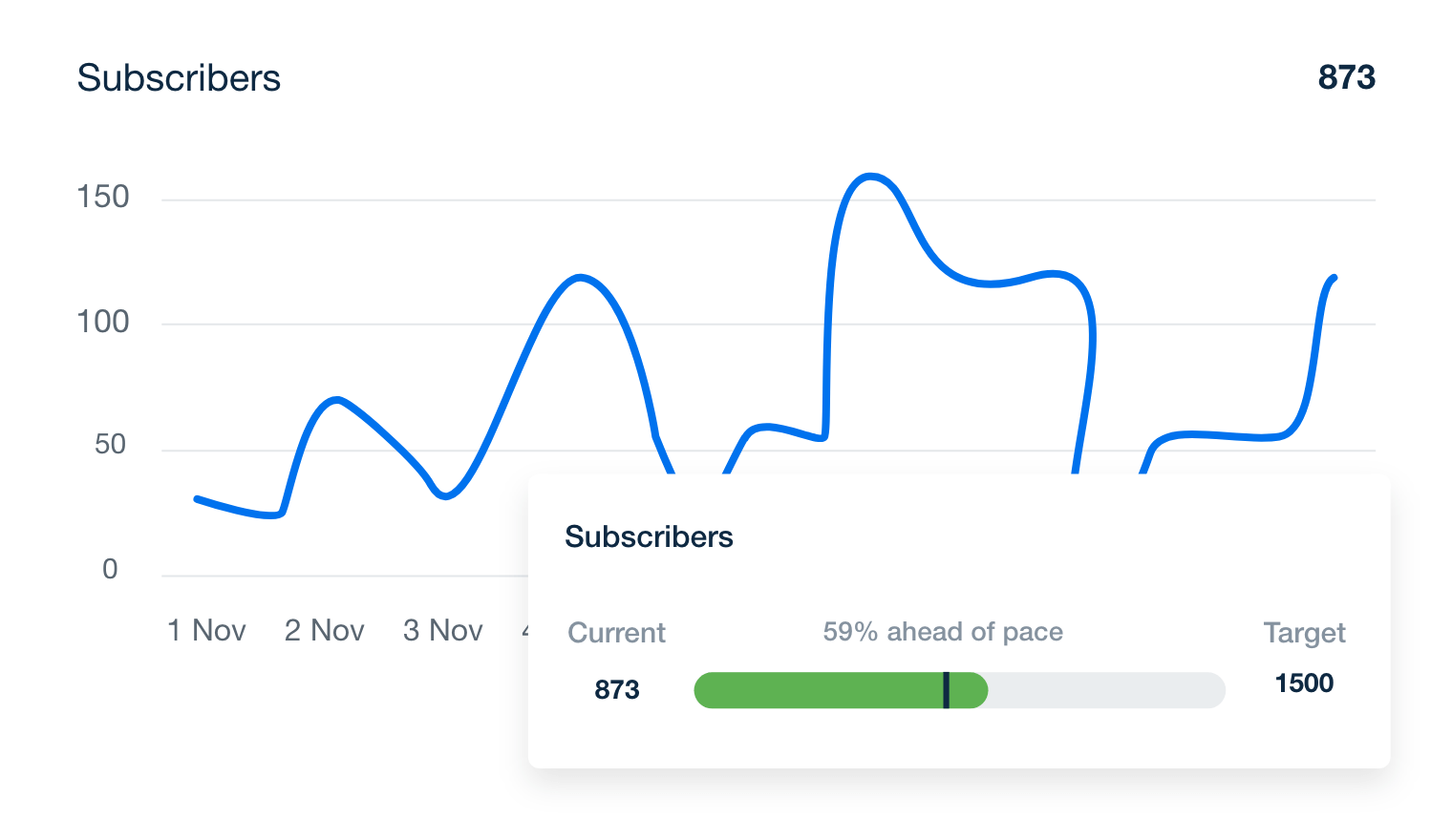 AgencyAnalytics Subscribers Email Marketing Goal AgencyAnalytics Subscribers Email Marketing Goal