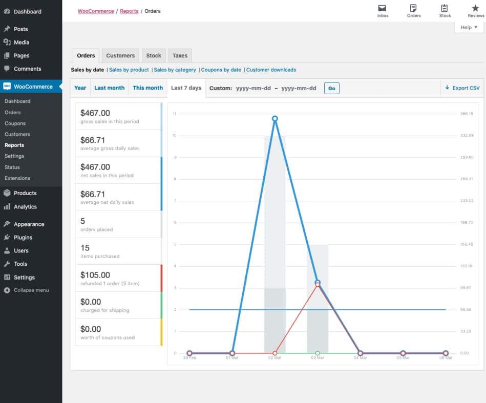 A screenshot of the WooCommerce reporting plugin. A screenshot of the WooCommerce reporting plugin.