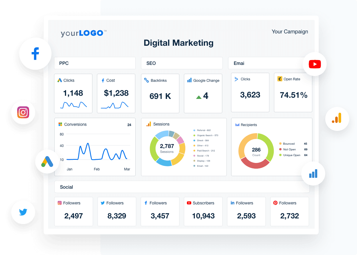 Analytics