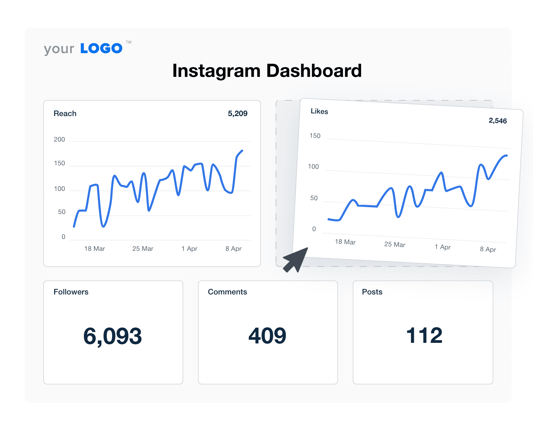 An example of the drag-and-drop Instagram analytics dashboard template for marketing agencies An example of the drag-and-drop Instagram analytics dashboard template for marketing agencies