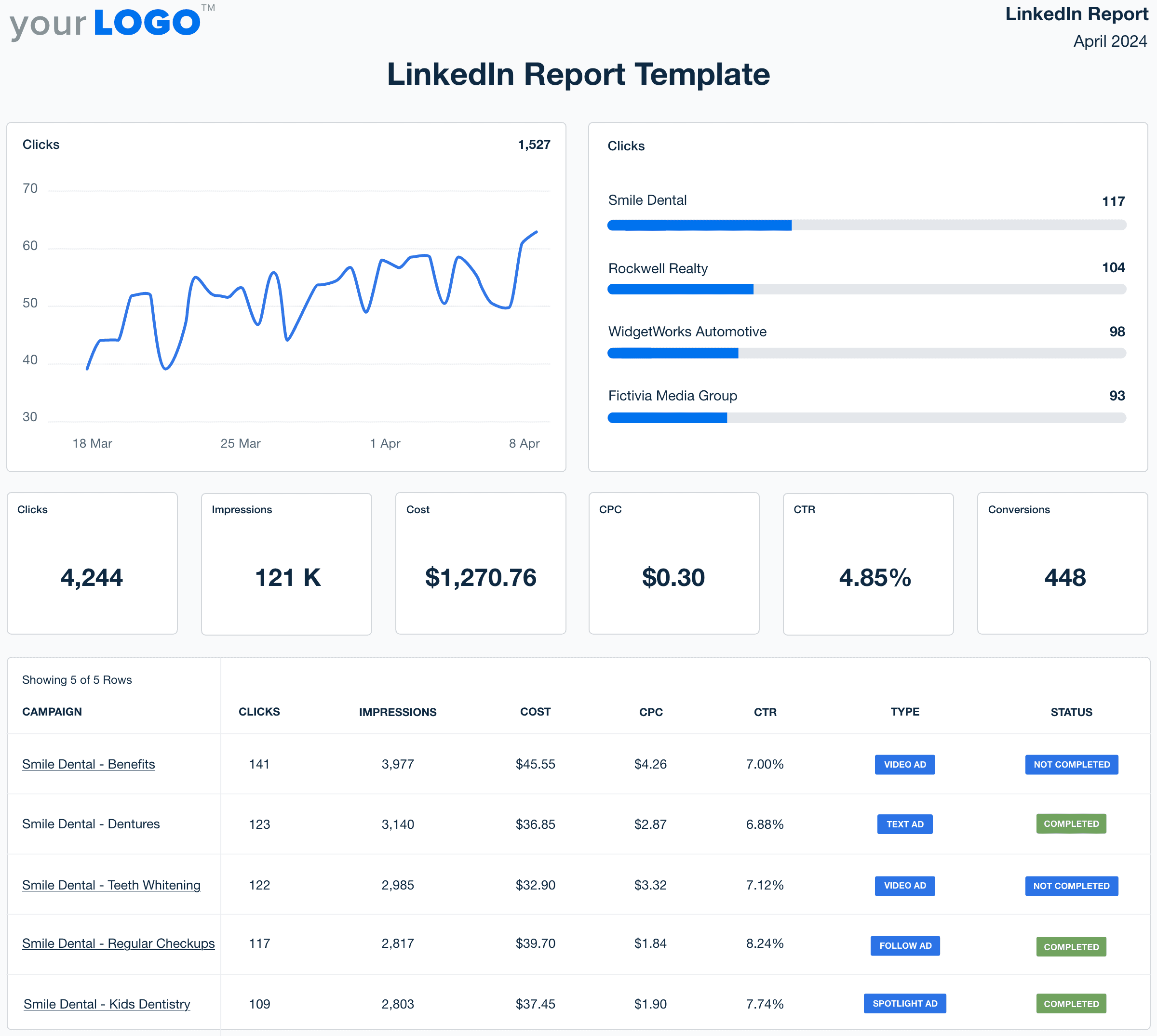 LinkedIn Report Template Example