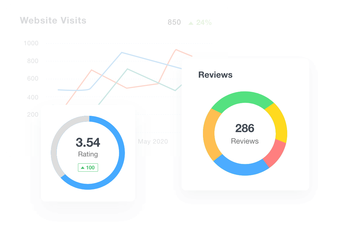 synup reporting widgets