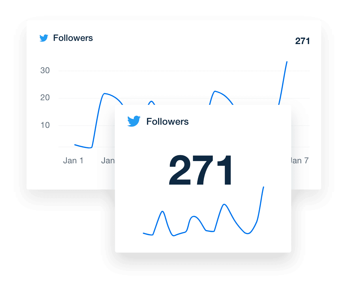 twitter dashboard showing follower count