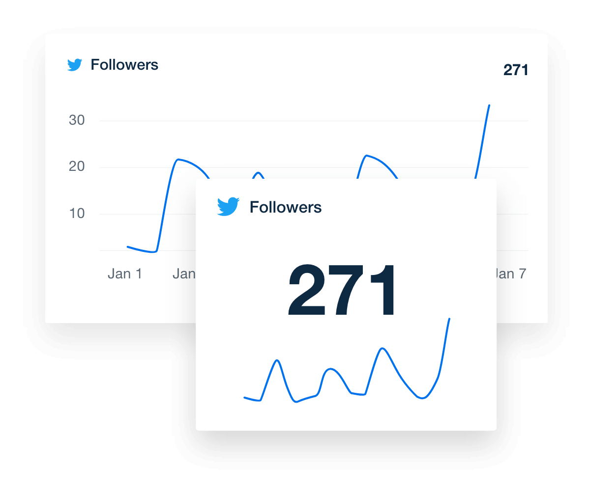 twitter dashboard showing follower count