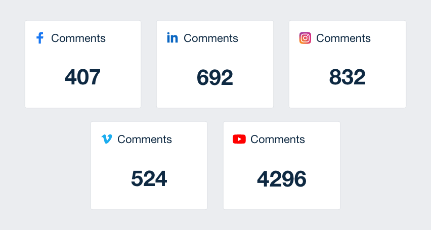 Social Media Dashboard Comments Widgets